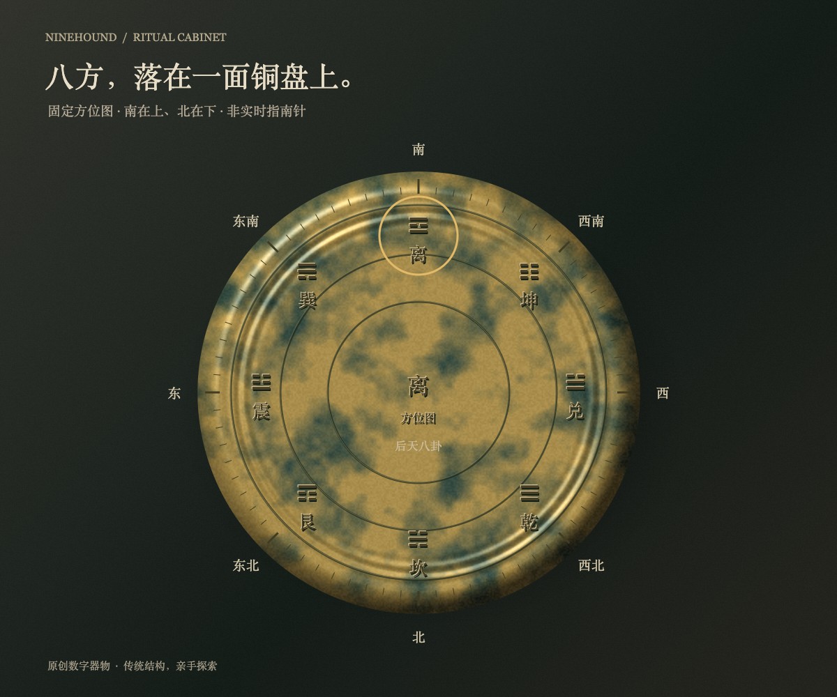 八卦方位
